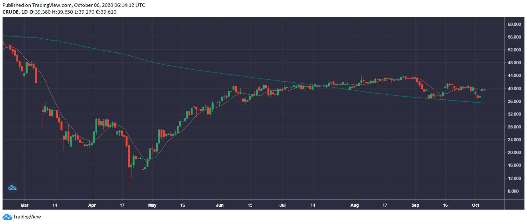 2xbt